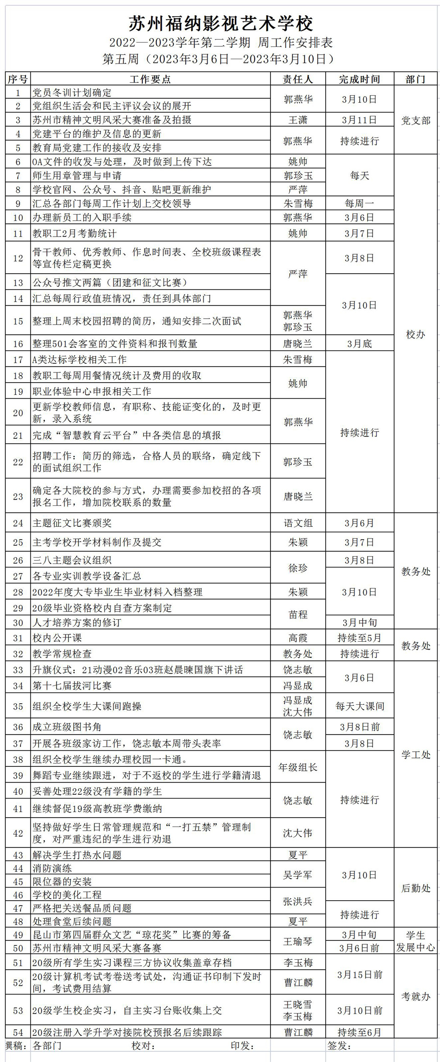 2022-2023第二學(xué)期第五周工作安排_(tái)Sheet1.jpg