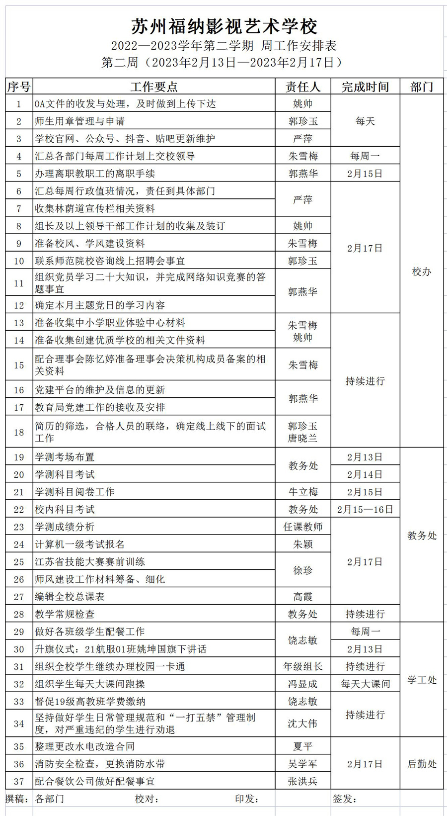 2022-2023第二學(xué)期第二周工作安排_(tái)Sheet1.jpg