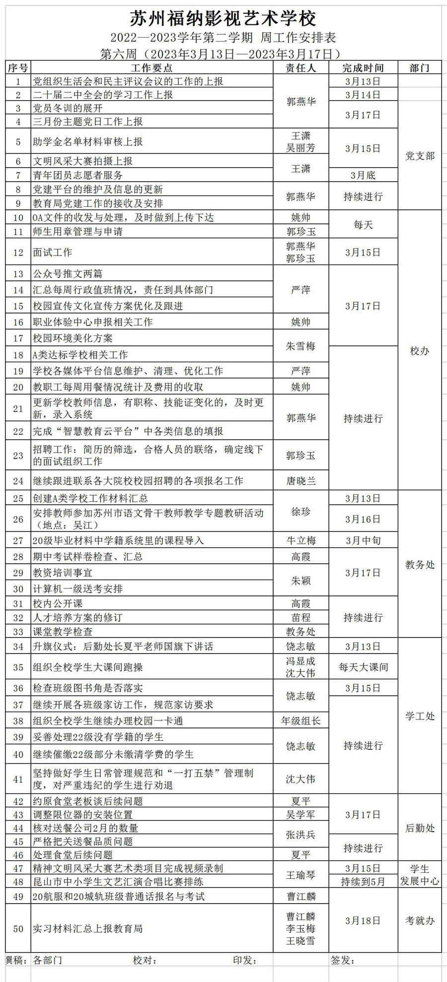 2022-2023第二學(xué)期第六周工作安排_Sheet1.jpg