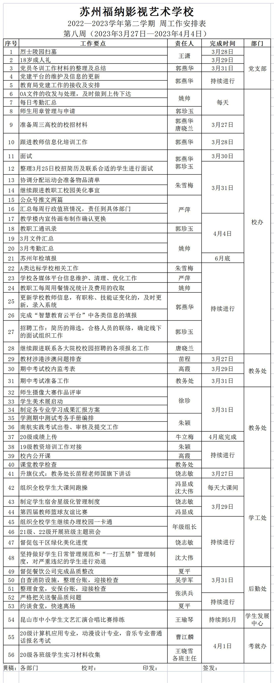 2022-2023第二學(xué)期第八周工作安排_Sheet1.jpg