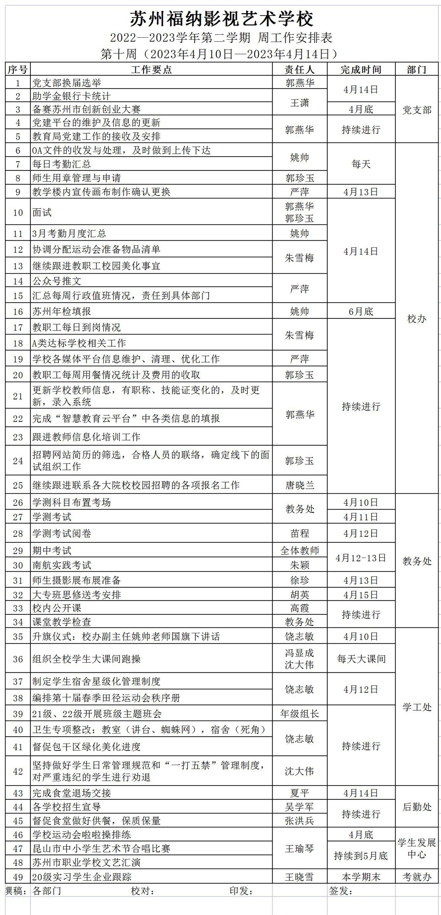 2022-2023第二學(xué)期第十周工作安排_Sheet1.jpg