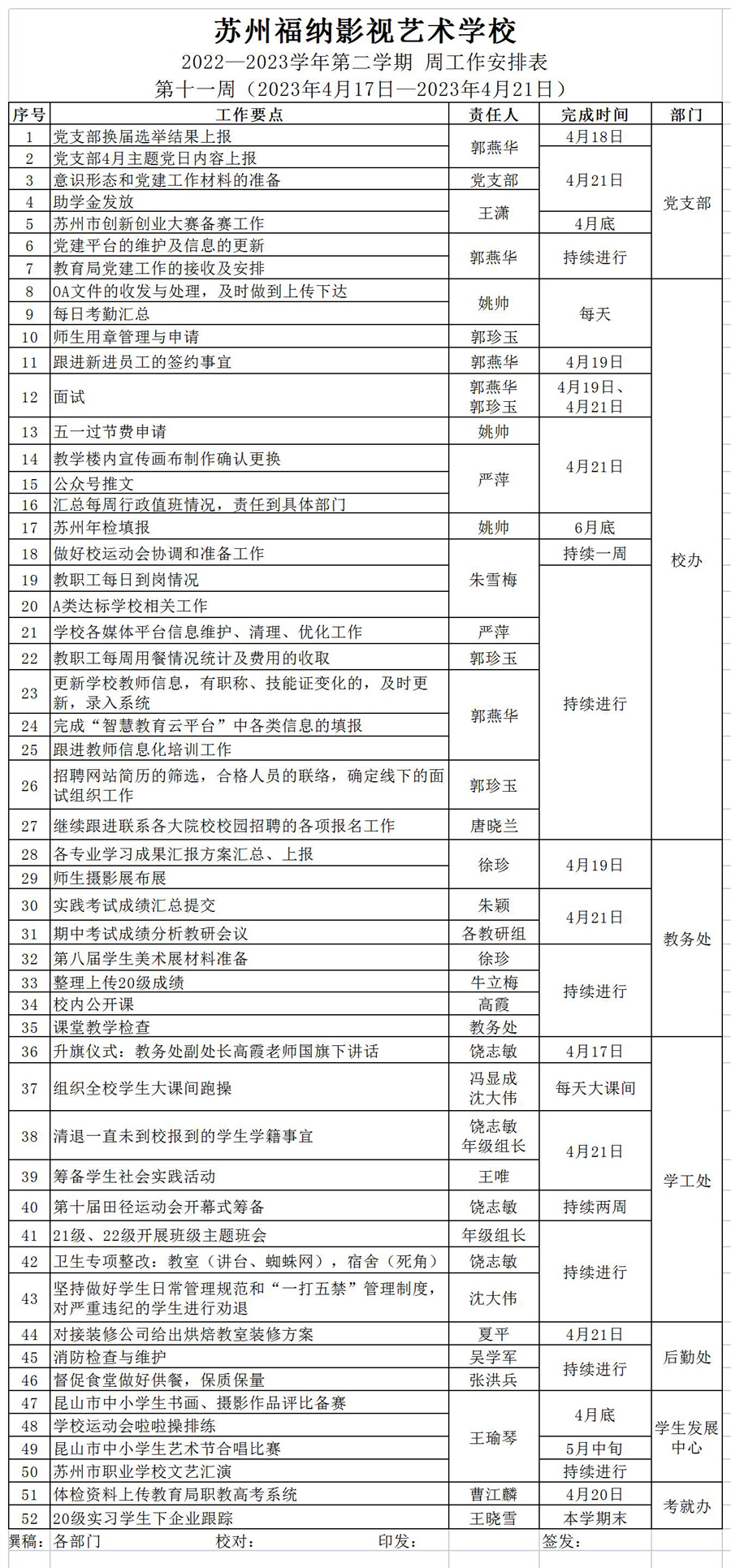 2022-2023第二學(xué)期第十一周工作安排_Sheet1.jpg