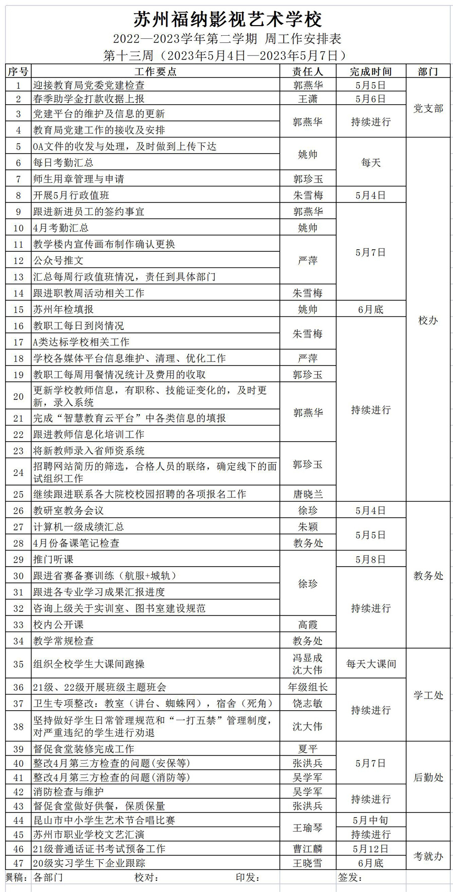 2022-2023第二學(xué)期第十三周工作安排_Sheet1.jpg