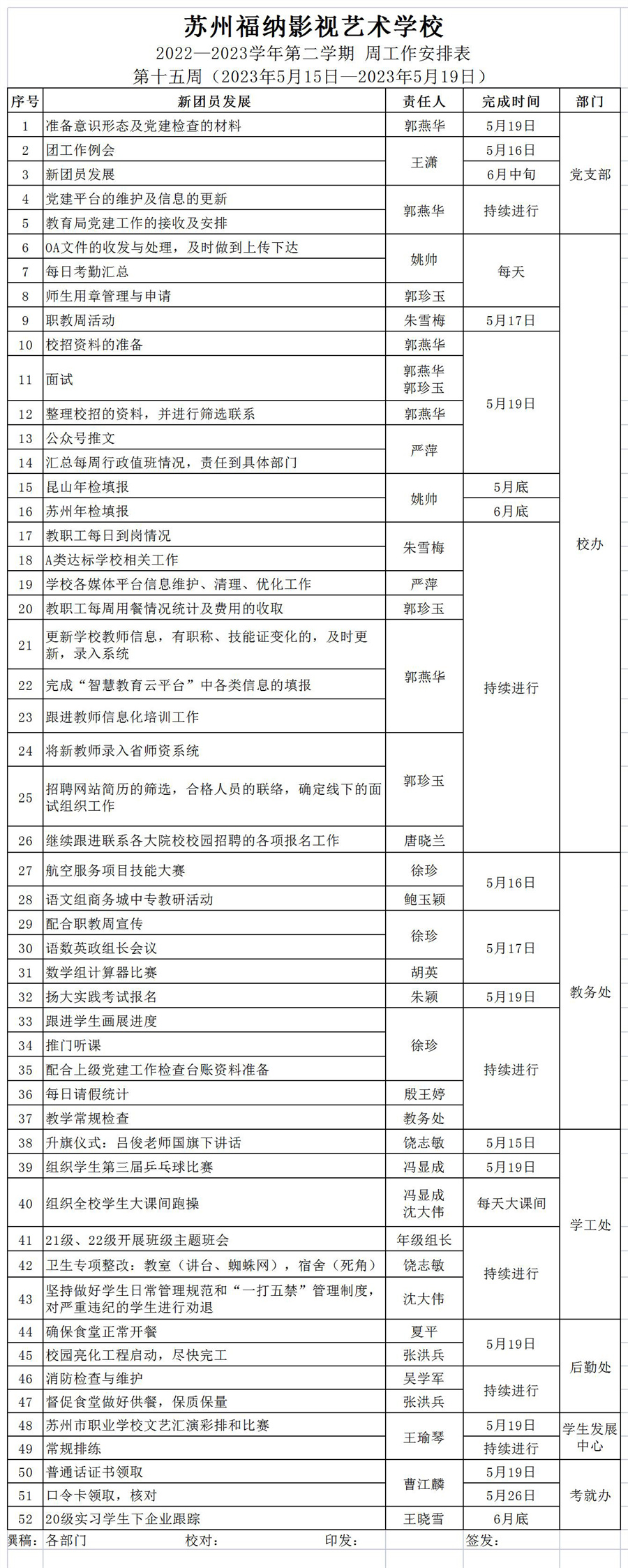 2022-2023第二學(xué)期第十五周工作安排_(tái)Sheet1.jpg