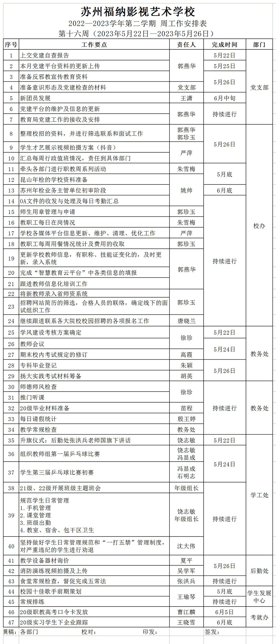 2022-2023第二學期第十六周工作安排_Sheet1.jpg